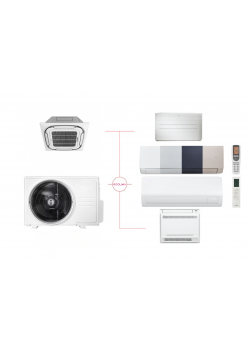 Aer Condiționat Multi-Split – Configurație Personalizată