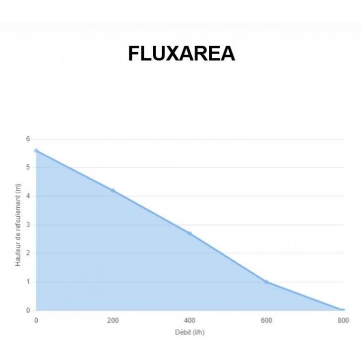 FLOWATCH® TANK+ 1,2 